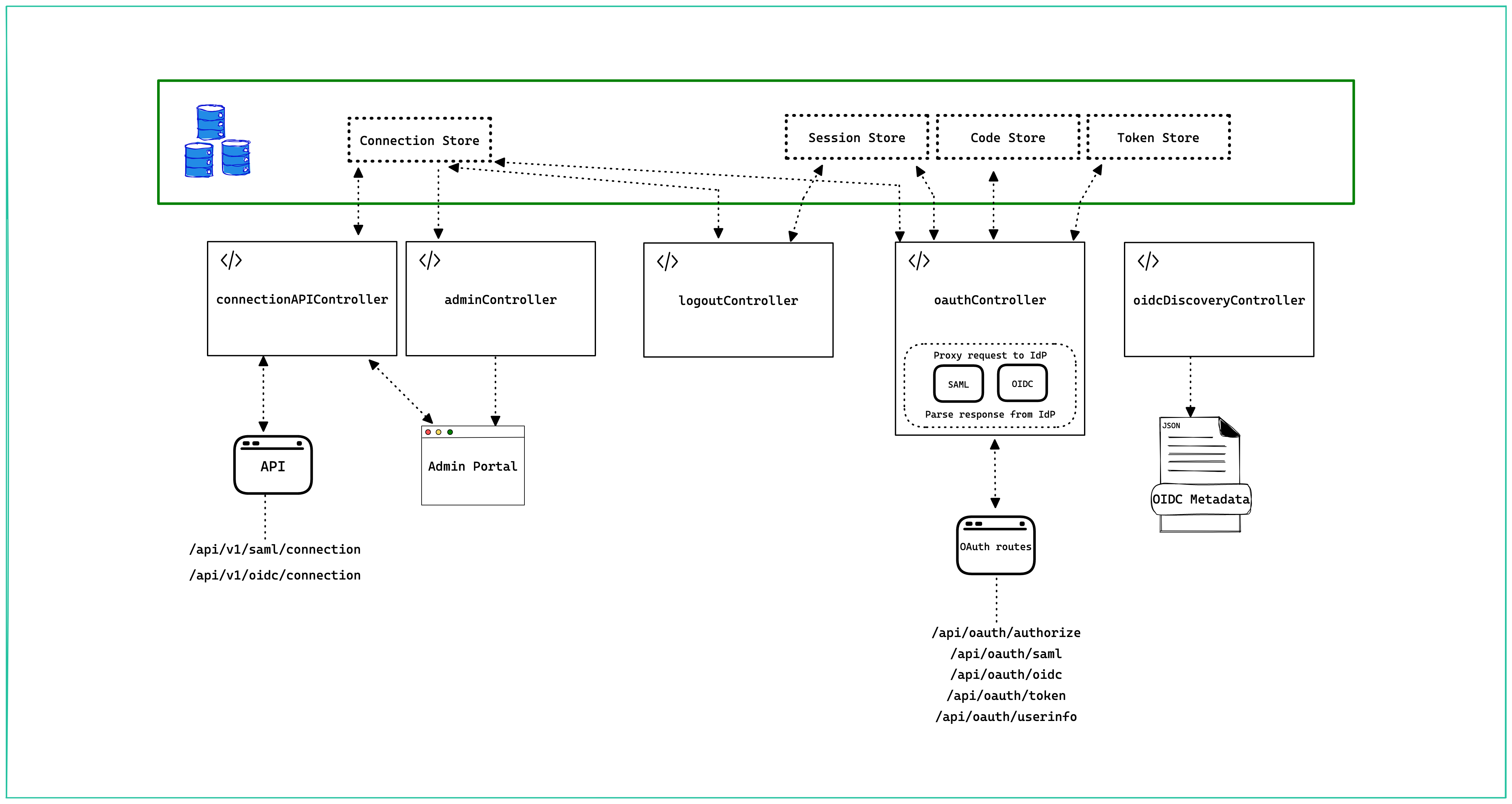 Implementation Architecture